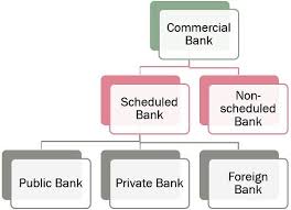 Definition of commercial finance company: What Is Commercial Bank Definition Types And Functions Business Jargons