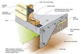Damp Proof Course Slab Raft Foundation Concrete Slab Foundation Concrete Slab House Foundation