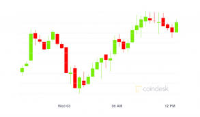 Coindesk is the leading digital media, events and information services company for the crypto asset and blockchain technology community. Market Wrap Bitcoin Cracks 37 2k As Ether Breaks Through To Record High 1 6k Coindesk