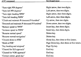 automatic speech recognition