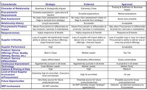 Creating An Approved Supplier Program As A Prerequisite For A Successful  Haccp Program | Ppt