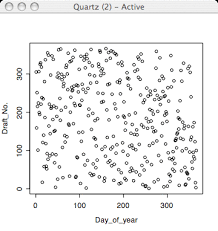 The 1970 Draft Lottery In R