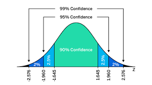 Your Guide To Margin Of Error With Calculator Qualtrics