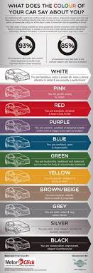What Does The Colour Of Your Car Say About You 5298c60c5b411 W1500 Png Jpg 320 930 Car Colors Infographic Color Psychology