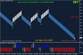 Renko Charts Best Selling Renko Offline Charts For Nse And Mcx