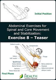 Pilates Teaser Exercises For Core Stabilization Part 8 The Health Science Journal Abdominal Exercises Yoga Anatomy Pilates