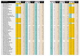 Harga obat indofarma promo diskon di apotek online farmaku. Survei Gaji 2011 Swa Co Id