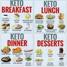 Pin On Keto Diet