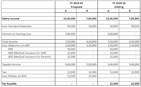 Budget 2019 Income Tax Highlights Tax Slab Unchanged Full