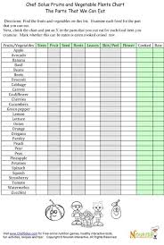 Chef Solus Fruits And Vegetable Plants Chart Planting Vegetables Childrens Gardening Garden Activities