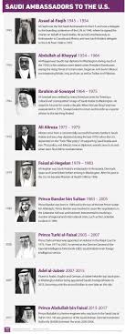 PRINCE KHALED BIN SALMAN | The New Saudi Arabia - Part 2