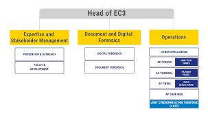 Saving the world takes a little hart and a big johnson jun. European Cybercrime Centre Ec3 About Europol Europol