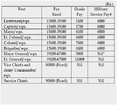 16 detailed usmc pay grade