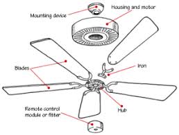 Allen roth ceiling fan light kits. Cool Down Your Home With Allen Roth Ceiling Fan Reviews 2020