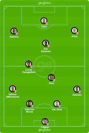 It competes in the série a, the top tier of the brazilian football league system. T25ogm2prqx22m