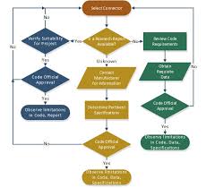 Full Paper Exploring New Concrete Connection Developments