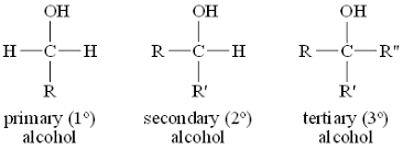 Molecule Gallery Alcohols