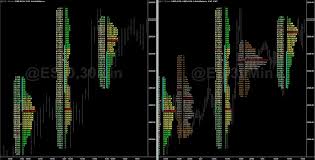 Volume Profile Indicator Indicators By Harvey