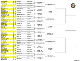 Wednesday, september 2 day 2: French Open 2021 Men S Singles Draw