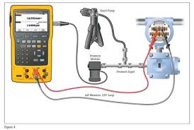 hart transmitter calibration from cole parmer