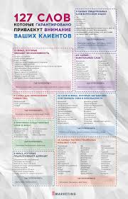 дэвид аллен как привести дела в порядок скачать бесплатно Pdf 127 Prodayushih Slov Jpg 1405 2194 Cifrovoj Marketing Marketing Internet Marketing