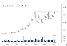 Money Making Ideas Stocks To Buy Want To Make Hot Money