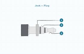 This audio jack is similar to the trs phono plug, with the exception that there is an additional ring, resulting in a tip + ring + ring + sleeve configuration. Understanding Audio Jack Switches And Schematics Cui Devices