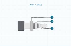 When i strip the cable down there are a black, blue, red, and white with a copper shield around it. Understanding Audio Jack Switches And Schematics Cui Devices