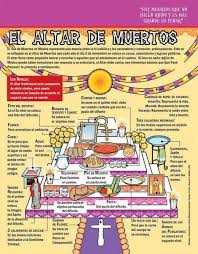 Pin By Rancho Alvarez On Dia De Muertos In 2020 Day Of The Dead Spanish Dia De Los Muertos