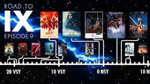 Ihr spoilert mich und vielleicht auch andere und das ist nicht fair. Wann Spielt Solo A Starwars Story Vor Oder Nach Episode 1 Star Wars