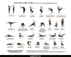 Savesave 84 yoga asanas all in one for later. Yoga Poses Images With Names In Hindi Yogasan Chart Photo Gallery Images Gif Animated Gif Wallpaper Sticker For Whatsapp Facebook Educratsweb