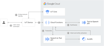 * text to talk online , unlimited version 2.0. Text To Speech Lifelike Speech Synthesis Google Cloud