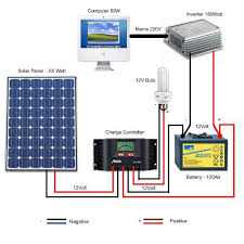 Solar panel wiring vs volts and amps. Solar Panel Wiring Diagram Zonne Energie Zonnepanelen Energiebesparing