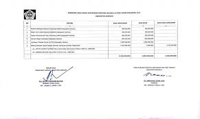 Contoh Surat Permohonan Hibah Barang Milik Negara Kumpulan Surat Penting