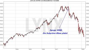 On this page, you can take a look at the live chart to make your own responsible decision to buy or to sell cfds (contract for difference) on. Der Dax Und Die Weltgeschichte Grosse Historische Ereignisse Lynx