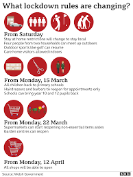 How a highland village is changing to meet staycation demand. Bbc Wales News These Are The Rules That Are Changing In Wales Facebook