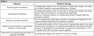 A small intestinal candida/yeast overgrowth is a common finding amongst environmental illness diflucan (fluconazole) diflucan belongs to a group of drugs called the 'azoles' and unlike the dosages are typically 100 to 400mg a day and prices are comparable to diflucan, possibly being. Funzela Full Prescribing Information Dosage Side Effects Mims Philippines