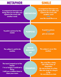Pin By Aradia Driftwood On A Writer S Notes Figurative Language Similes And Metaphors Simile