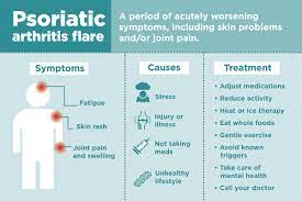 Does otezla interact with other medications? Psoriatic Arthritis Flares Symptoms Causes And Treatments