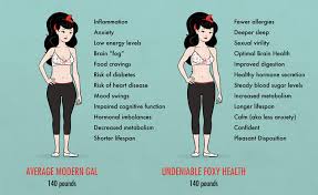 The images in this video are of female dead body (cadaveric images). The Most Attractive Female Body To Men And Probably Everyone Else Too Bony To Bombshell