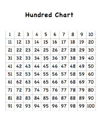 finding number patterns using a hundred chart with free