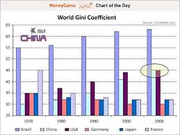 chart of the day china catches up to the us in one