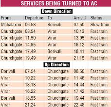 Western Railway Faces Real Test As Ac Local Runs Up To Virar