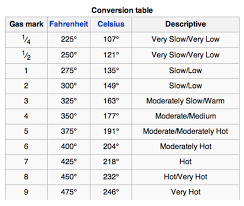 Gasmark Conversion Oven Temperatures Increase By 25 F 13 9 C Each Time The Gas Mark Increases By 1 Below Gas M Cooking Substitutions Moderation Gas Oven
