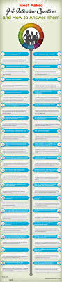 34 Most Asked Job Interview Questions How To Answer Them Job Interview Questions