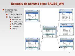 Depozite De Date Data Warehouse Ppt Download