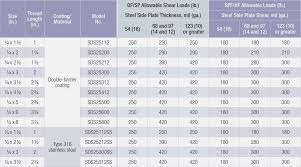 Steel I Beam Sizes Chart Pdf Www Bedowntowndaytona Com