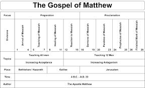 Biblical Charts New Covenant Shema Israel International