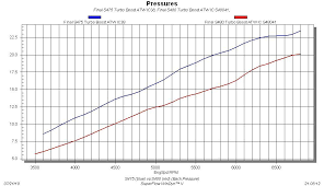 Borg Warner Turbo Shootout Size Matters Hot Rod Network