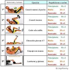 Ecoverdad La Verdad Verde Abdominales Ejercicios Series Y Repeticiones Ejercicios Para Abdomen Hombres Rutina Abdomen Ejercicios Para Abdomen